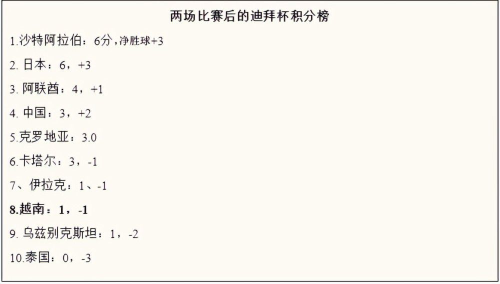 【比赛关键事件】第13分钟，西汉姆左侧传中被破坏，前点鲍文极限救球再传中，绍切克包抄将球打进，但鲍文传球瞬间皮球有出界可能，VAR介入后主裁确认皮球未出界进球有效，阿森纳0-1落后。